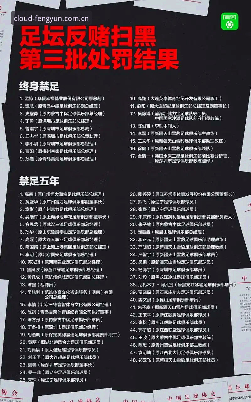 看懂足协第三批禁足名单：从入门到熟悉的完整解读指南